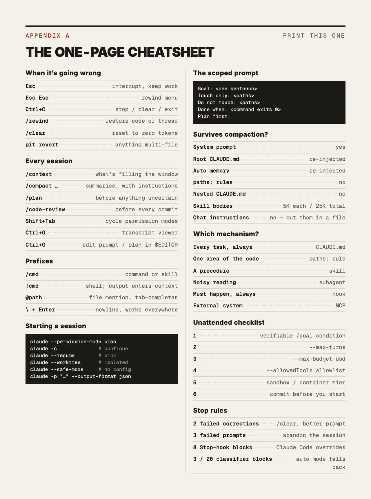 Appendix A of The Claude Code Book: the one-page cheatsheet, covering interrupts, session commands, prefixes, what survives compaction, which harness mechanism to use, and the unattended checklist.